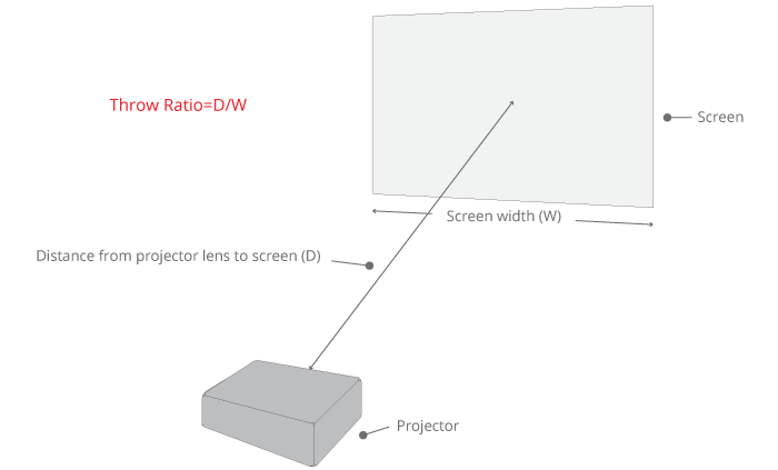 Купить проектор